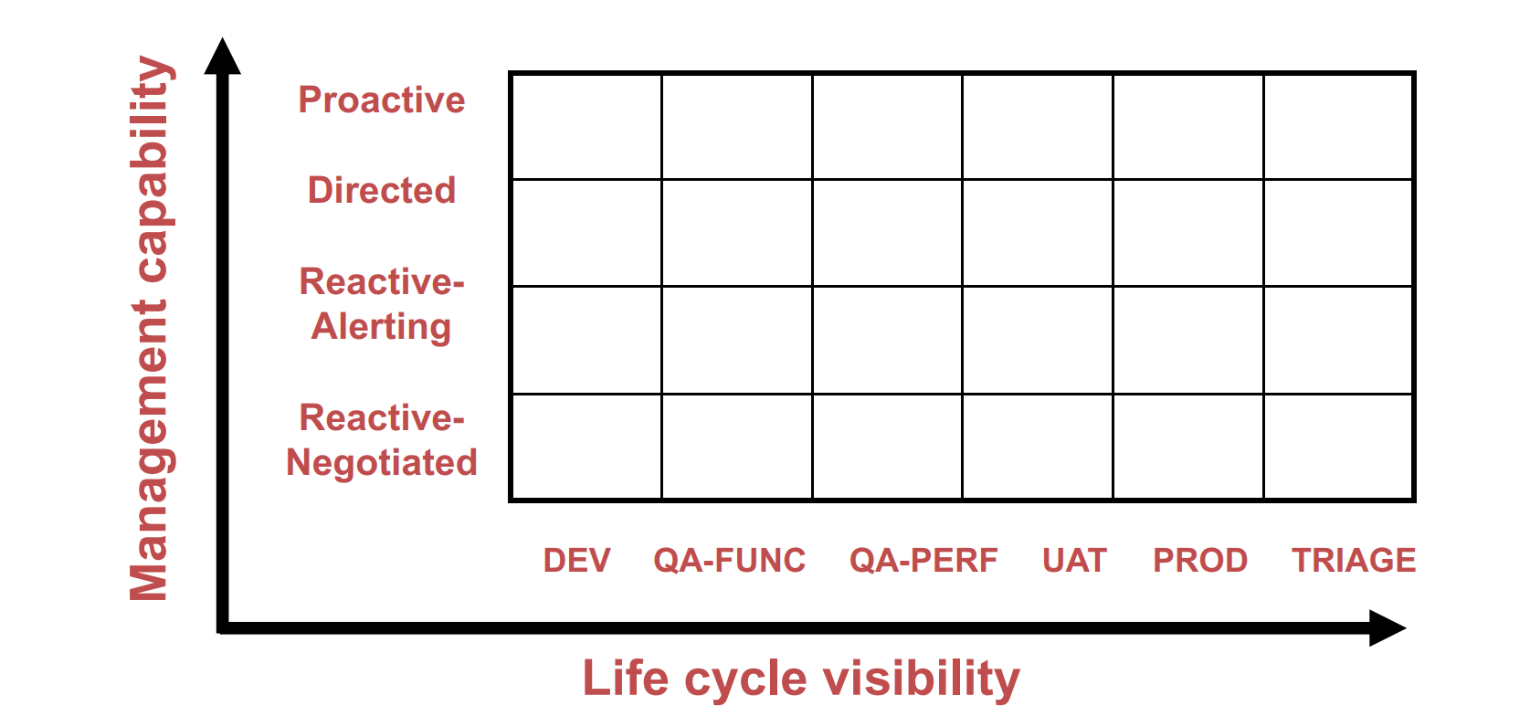 قابلیت های مدیریتی درمقابل چرخه عمر