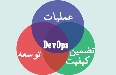 DevOps: تداخل وظایف
